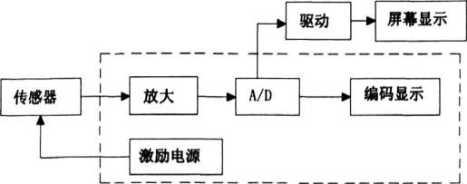 電子秤結(jié)構(gòu)圖