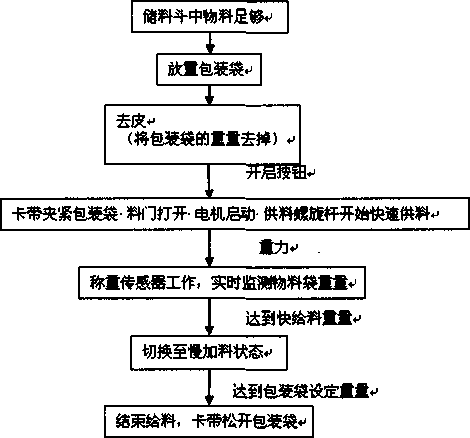 設(shè)計(jì)方案構(gòu)造規(guī)定圖