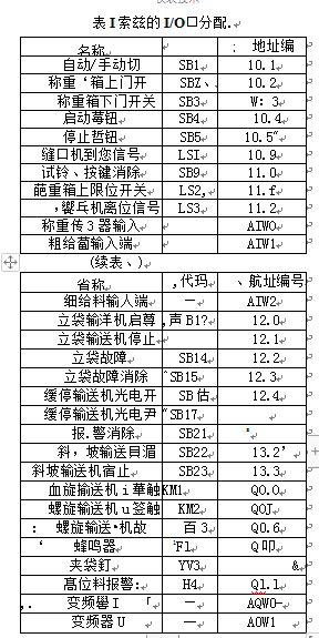 自動包裝系統(tǒng)I/O扣分配圖