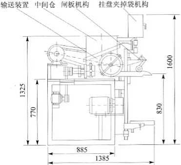 全自動(dòng)包裝機(jī)外形結(jié)構(gòu)圖