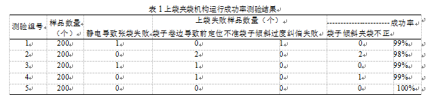 全自動包裝機上袋夾袋機構運行成功率測驗結果圖