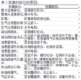 全自動(dòng)稱重包裝碼垛機(jī)泄漏的部分和原因圖