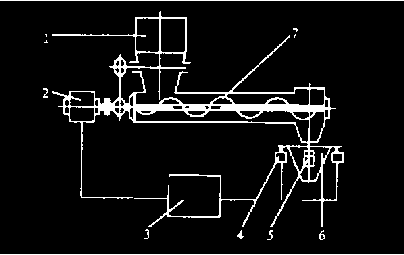 全自動(dòng)制袋包裝機(jī)間歇稱(chēng)重式計(jì)量裝置結(jié)構(gòu)簡(jiǎn)圖