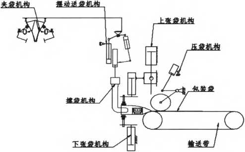 全自動包裝機上袋機結構示意圖