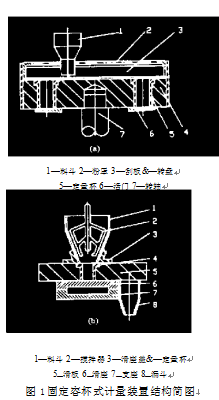 全自動(dòng)制袋包裝機(jī)固定容杯式計(jì)量裝置結(jié)構(gòu)簡(jiǎn)圖