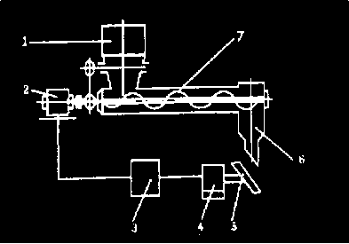 全自動(dòng)制袋包裝機(jī)連續(xù)稱(chēng)重式計(jì)量裝置的結(jié)構(gòu)簡(jiǎn)圖