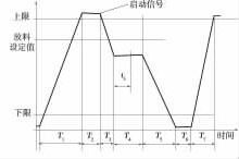 減量稱工作過(guò)程圖