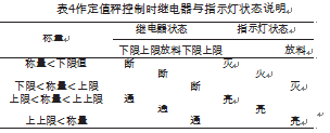 定值秤控制時(shí)繼電器與指示燈狀態(tài)說(shuō)明圖