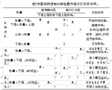 配料秤控制時(shí)繼電器與指示燈狀態(tài)說(shuō)明圖