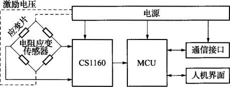 稱重儀表設(shè)計(jì)簡(jiǎn)圖