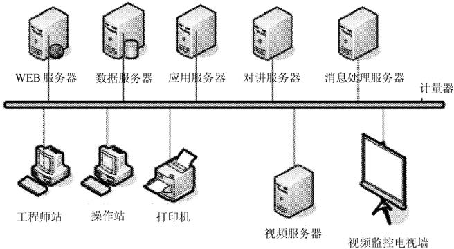 自動稱重系統(tǒng)主要硬件概況圖