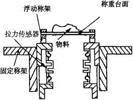 電子秤傳感器的安裝圖