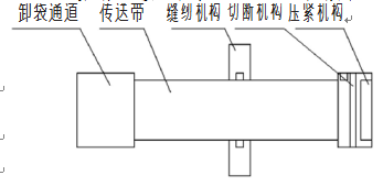 切斷機(jī)構(gòu)布局示意圖