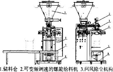 包裝機(jī)結(jié)構(gòu)圖