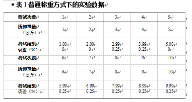 基本稱重方式下的實(shí)驗(yàn)數(shù)據(jù)表