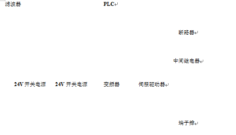 包裝機電器控制盤布置圖