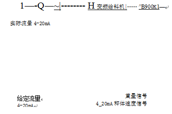 皮帶秤閉環(huán)控制系統(tǒng)圖