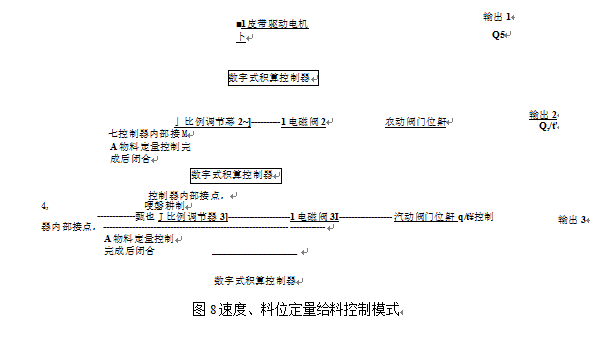 速度、料位定量給料控制模式