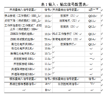 自動(dòng)灌裝機(jī)控制系統(tǒng)硬件輸入、輸出信號(hào)配置表