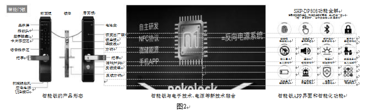 智能鎖與電子技術(shù)、電源等新技術(shù)融合具體圖