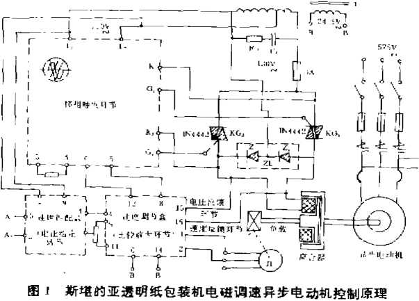 透明紙包裝機(jī)電磁調(diào)速異步電動機(jī)控制原理圖