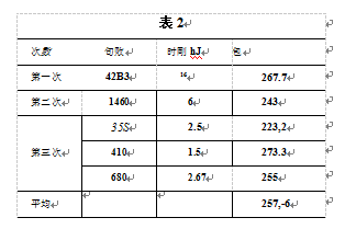 自動(dòng)定量包裝機(jī)包裝測(cè)量結(jié)果表