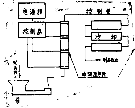 包裝機(jī)電子加熱法模式圖