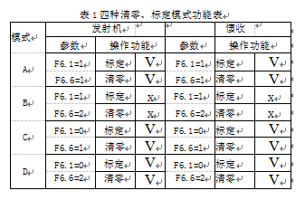 四種清零、標(biāo)定模式功能表