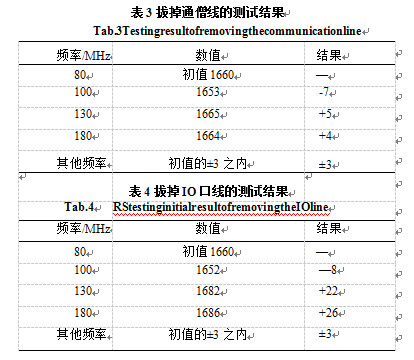 拔掉通IO線測試結果表