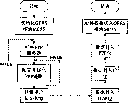 無(wú)線網(wǎng)絡(luò)數(shù)據(jù)傳輸系統(tǒng)結(jié)構(gòu)圖