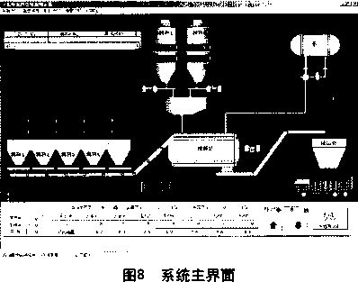 控制系統(tǒng)主界面圖