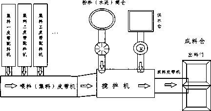 控制系統(tǒng)工作流程示意圖