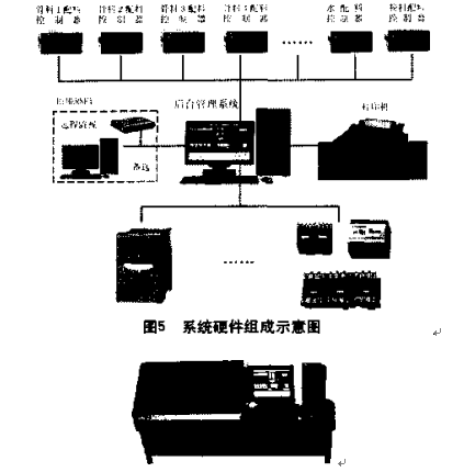 控制系統(tǒng)操作臺實物圖