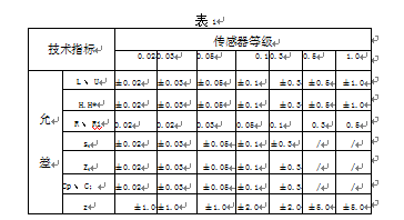 傳感器準(zhǔn)確度等級劃分表