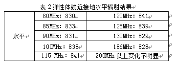 彈性體就近接地水平輻射結(jié)果表