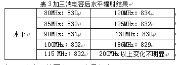 儀表水平輻射實驗結(jié)果表