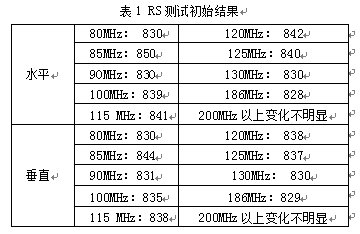 儀表測試結(jié)果表