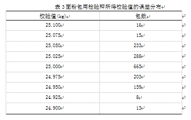 面粉包用檢驗秤所得校驗值的誤差分布表