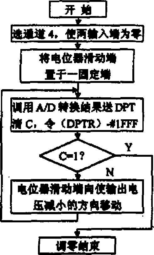 傳感器程序流程圖