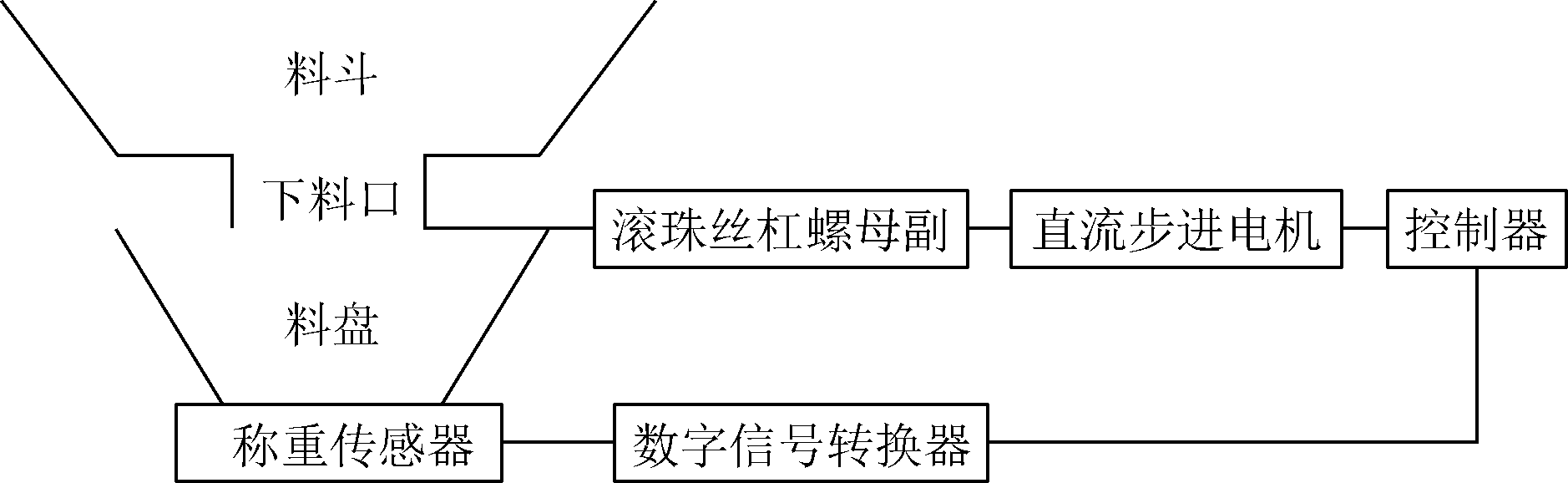 動態(tài)稱重系統(tǒng)試驗平臺原理圖