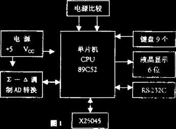 稱重儀的系統(tǒng)硬件結(jié)構(gòu)圖