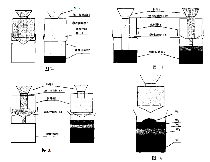 三級供料用于無斗包裝秤供料過程示意圖