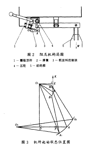 自動定量包裝秤阻尼機構簡圖和位置圖