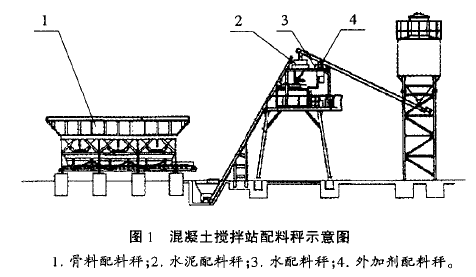 混凝土攪拌站配料秤示意圖