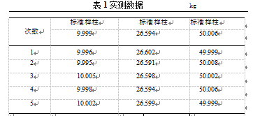 稱重傳感器實(shí)測(cè)數(shù)據(jù)圖