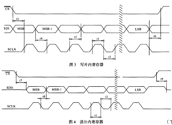 讀/寫片內(nèi)寄存器其時序電路圖