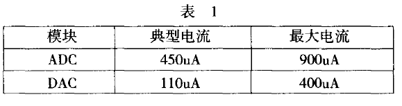 接口電路的低功耗設(shè)計(jì)表