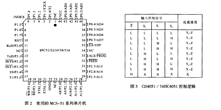 常用系列單片機(jī)和控制邏輯圖