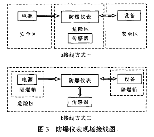 防爆儀表現(xiàn)場接線圖