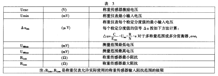 稱重儀表相關參數(shù)精確度級別表